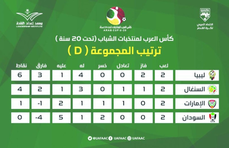 الأخضر يسعى لحسم التأهل أمام الجزائر