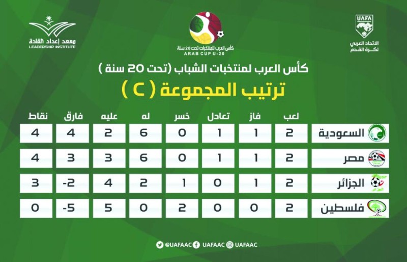الأخضر يسعى لحسم التأهل أمام الجزائر