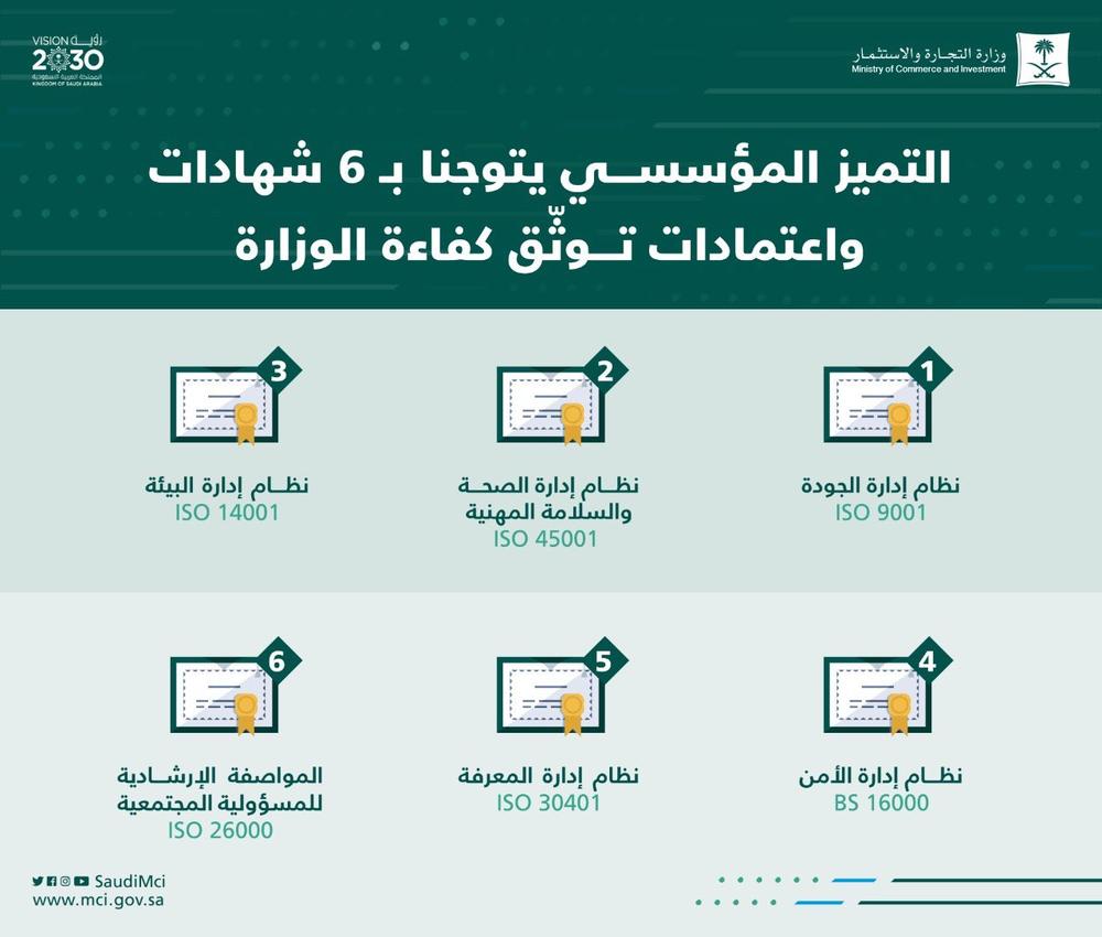 «التجارة» تحصل على 6 شهادات دولية من (ISO)