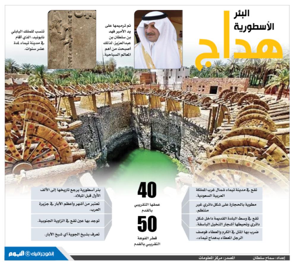 البئر الأسطورية هداج