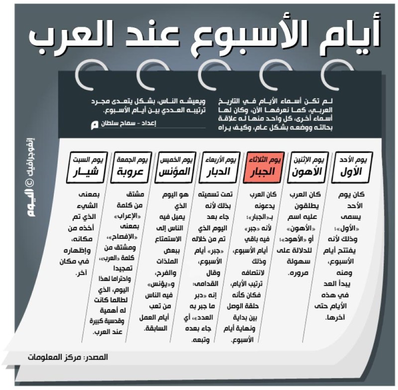 أيام الأسبوع عند العرب