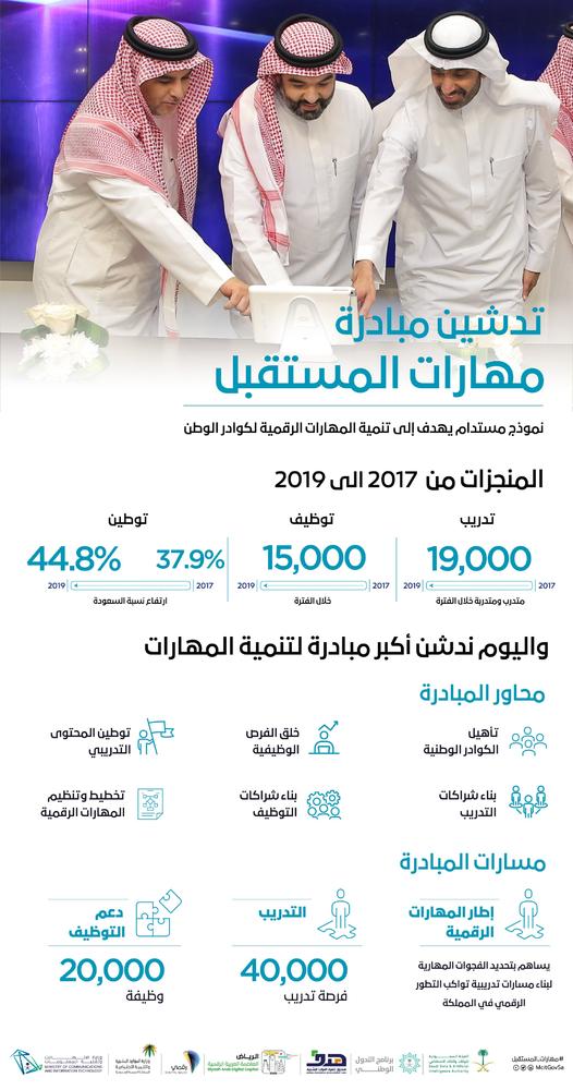 2000 وظيفة بالمرحلة الأولى .. «الاتصالات» تطلق مسار دعم التوظيف