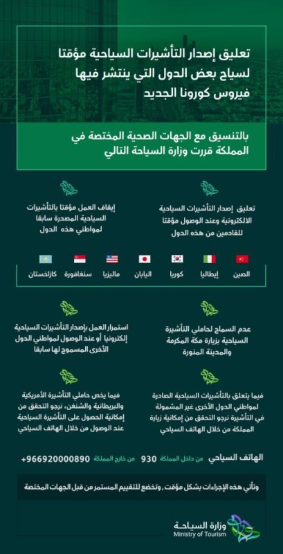 تعليق إصدار التأشيرات السياحية مؤقتًا لـ 7 دول