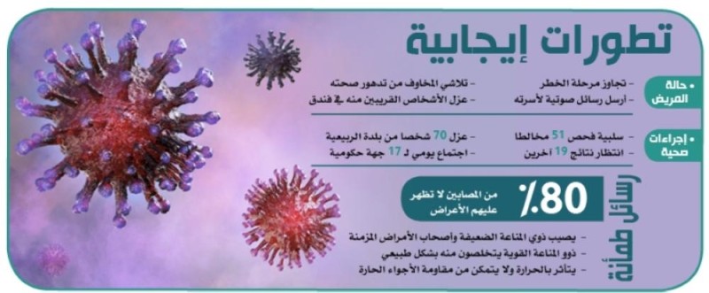 ثاني إصابة كورونا لمرافق الحالة الأولى