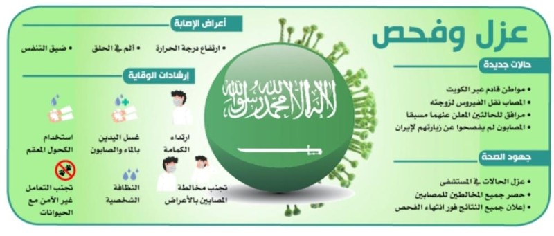 «الصحة»: مصاب كورونا الرابع نقل العدوى لزوجته