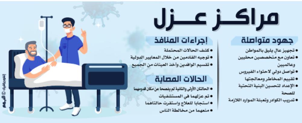 «فندقان» بالخبر لإيواء العائدين من الدول الموبوءة