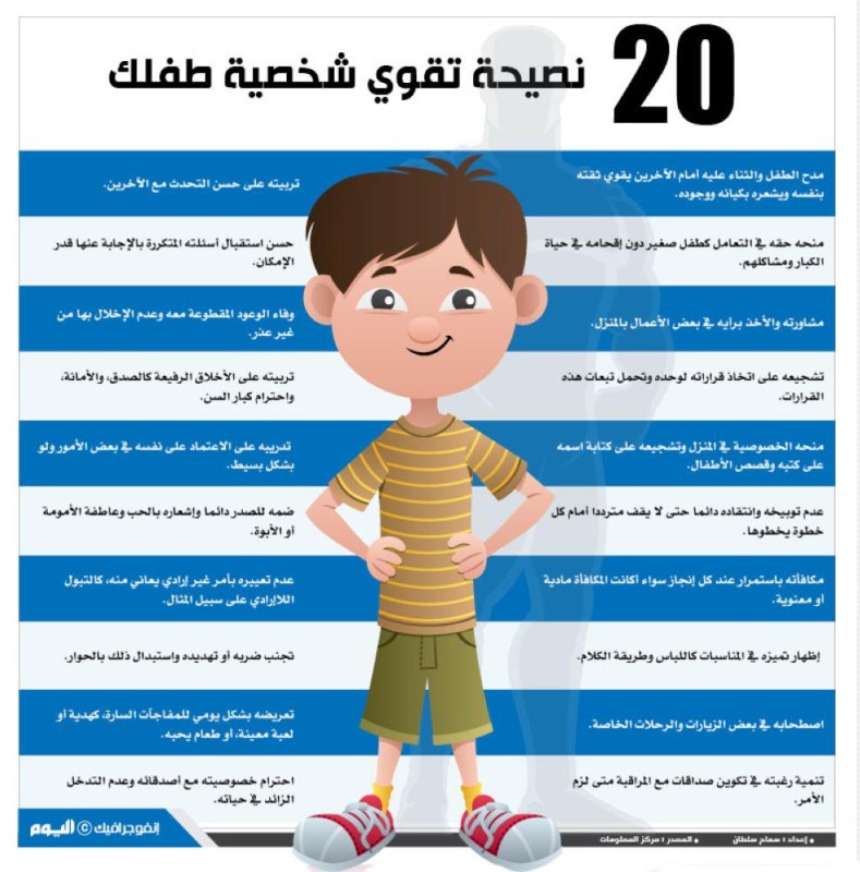 20 نصيحة تقوي شخصية طفلك