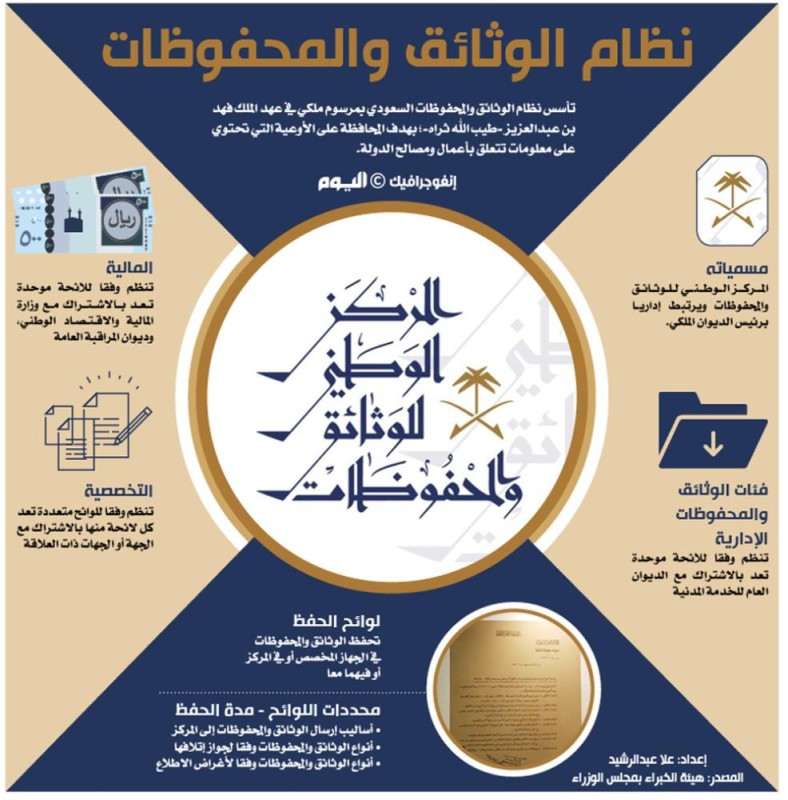 نظام الوثائق والمحفوظات