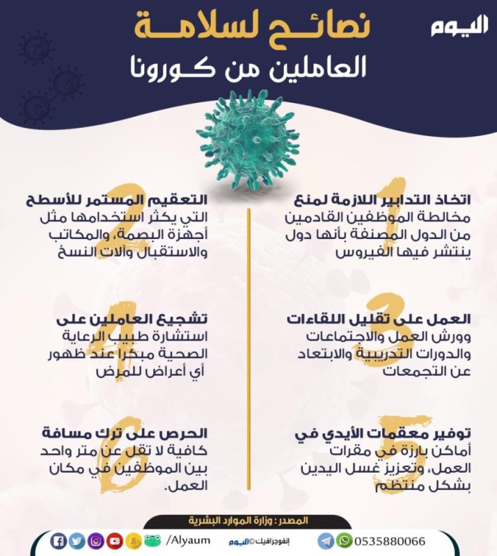 6 نصائح لسلامة العاملين من كورونا