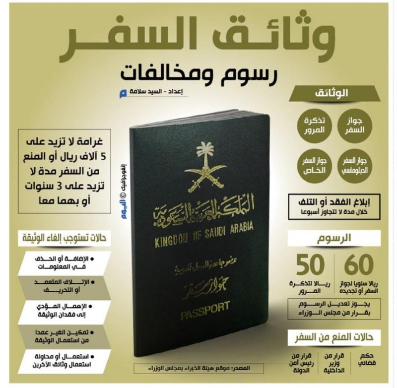 رسوم ومخالفات وثائق السفر