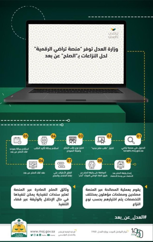 العدل: «تراضي» منصة لحل النزعات عن بعد