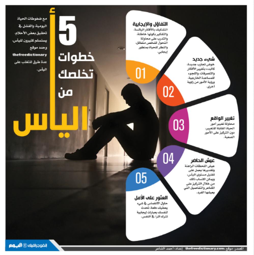 5 خطوات تخلصك من «اليأس»