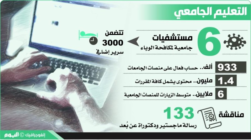 «الصحة»: 99 إصابة كورونا جديدة