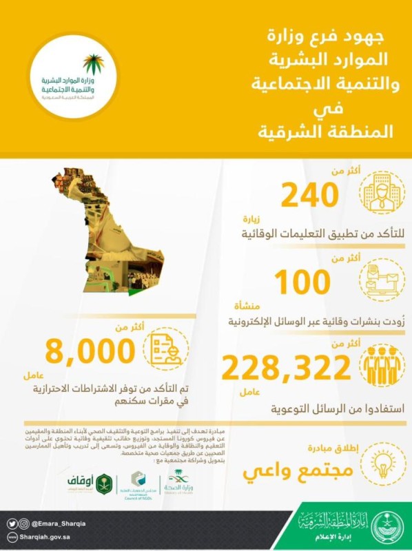 بالأرقام .. جهود 6 جهات بالشرقية لمكافحة كورونا