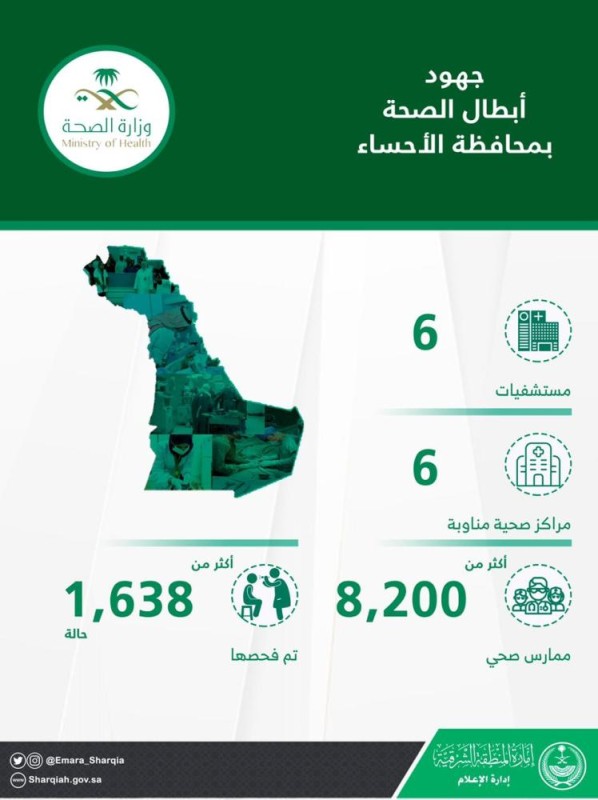 بالأرقام .. جهود 6 جهات بالشرقية لمكافحة كورونا