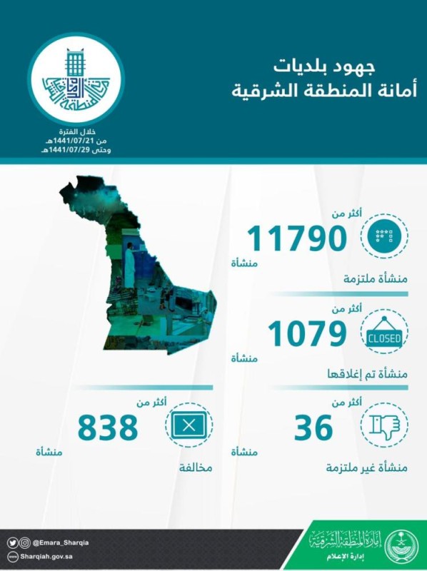 بالأرقام .. جهود 6 جهات بالشرقية لمكافحة كورونا