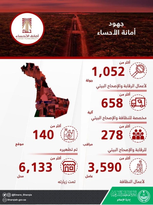 بالأرقام .. جهود 6 جهات بالشرقية لمكافحة كورونا