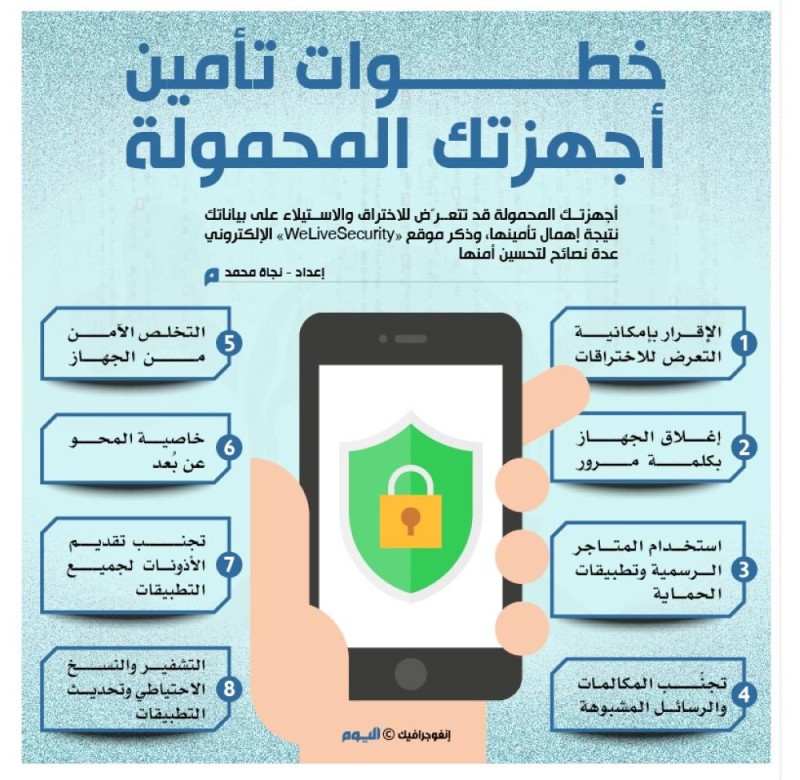 خطوات تأمين أجهزتك المحمولة