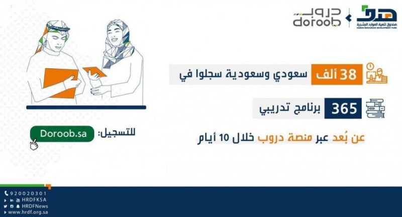 38 ألفاً سجلوا في برامج التدريب عن بُعد عبر «دروب»
