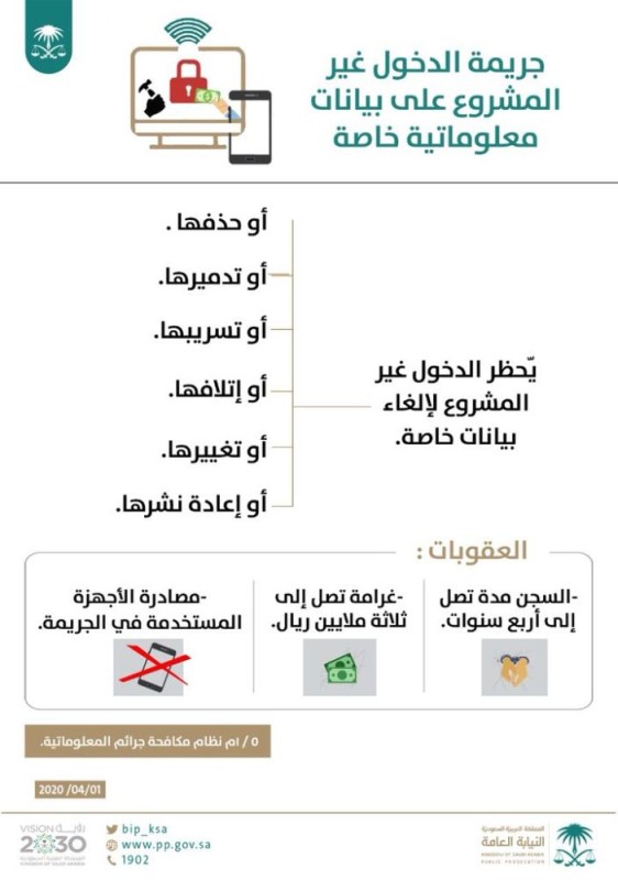 النيابة العامة تحذر من رسائل كورونا المفخخة