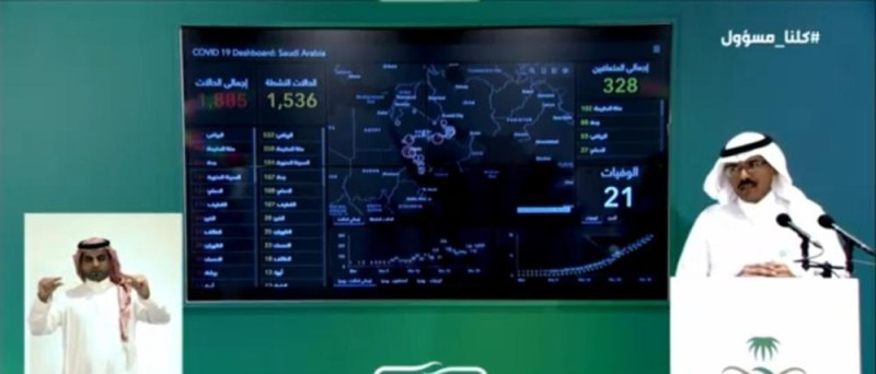 الصحة: 165 إصابة جديدة بكورونا و5 وفيات