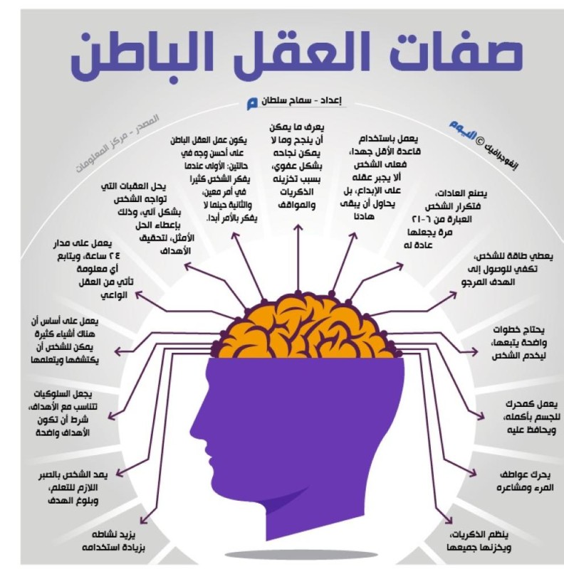 15 صفة للعقل الباطن