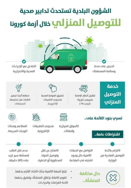 تم اعتمادها.. تعرف على بنود لائحة الاشتراطات الصحية لخدمة التوصيل 