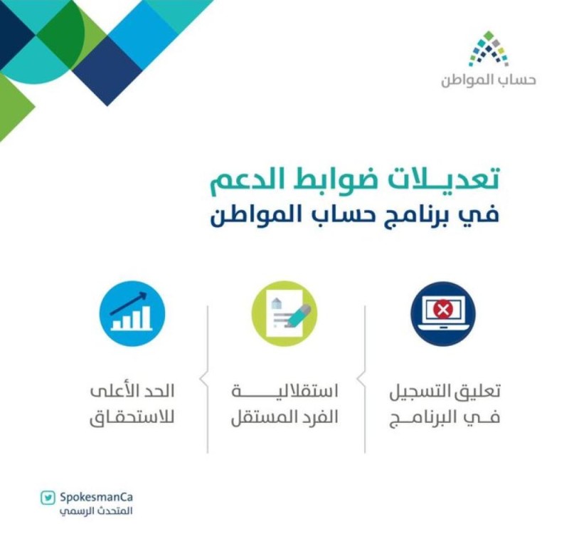 «حساب المواطن» يكشف تفاصيل تعديل ضوابط الدعم