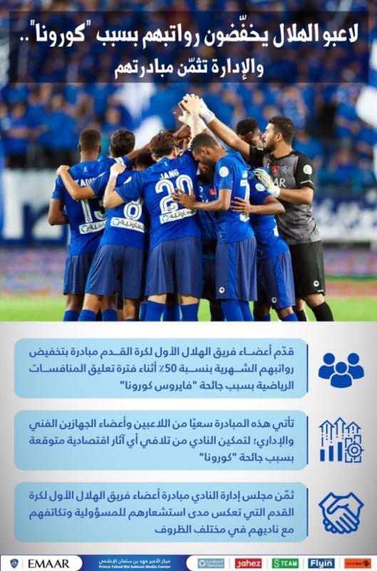 الأندية الرياضية تكافح «كورونا» بالمبادرات