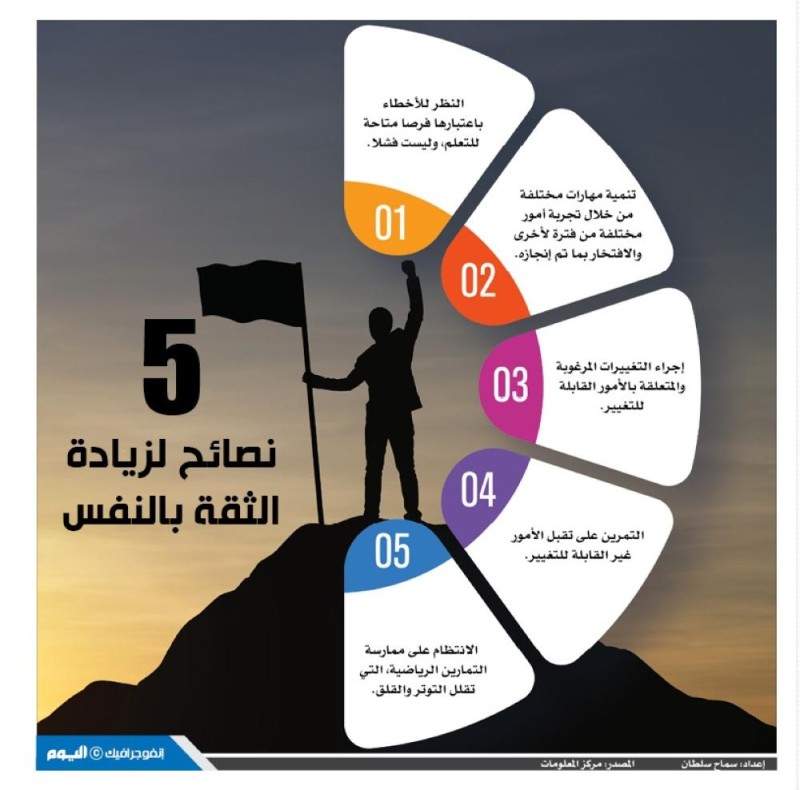5 نصائح لزيادة الثقة بالنفس