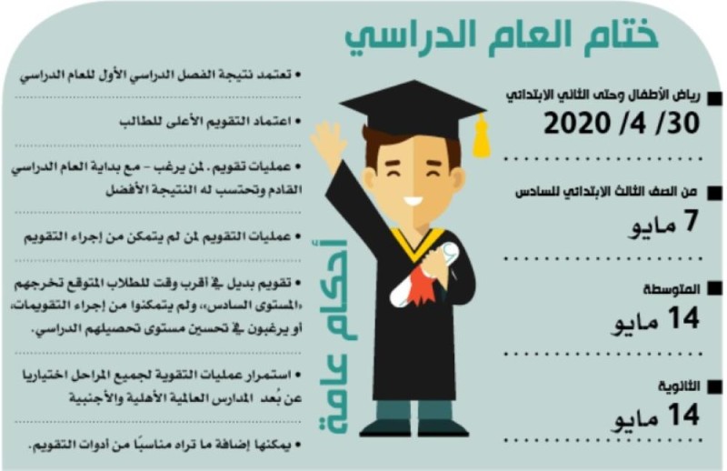 «التعليم»: نقل جميع الطلاب للصفوف الدراسية التالية لصفوفهم