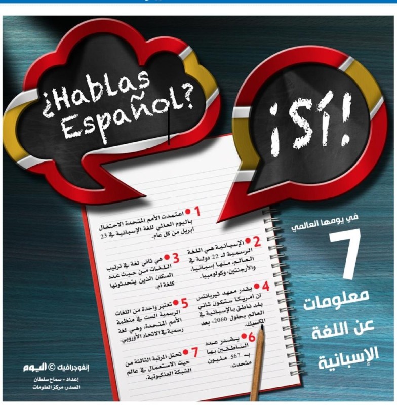 7 معلومات عن اللغة الإسبانية