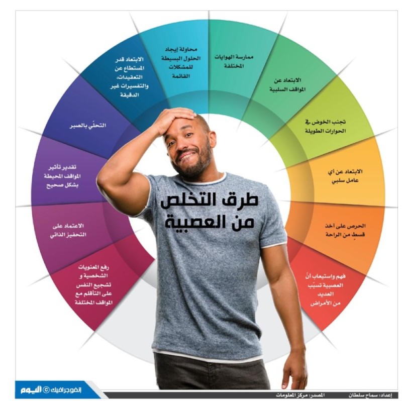طرق التخلص من العصبية