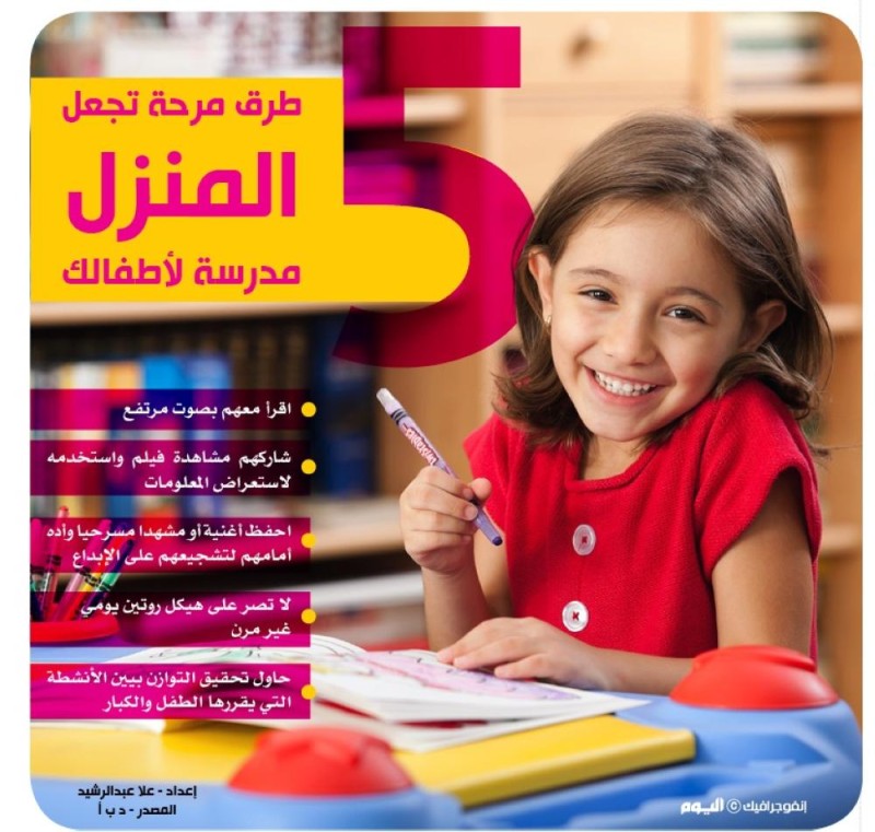 طرق مرحة تجعل المنزل مدرسة لأطفالك