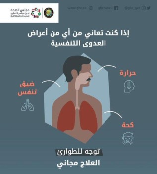 «مجلس التعاون» يصدر رسائل توعوية بـ 6 لغات لمواجهة كورونا 