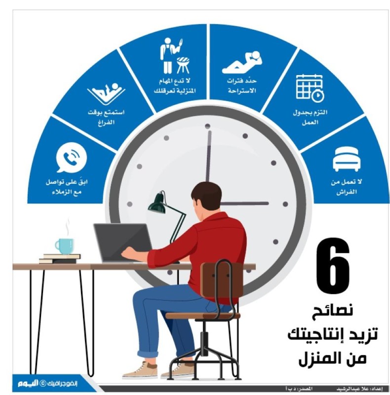 6 نصائح تزيد إنتاجيتك بالمنزل