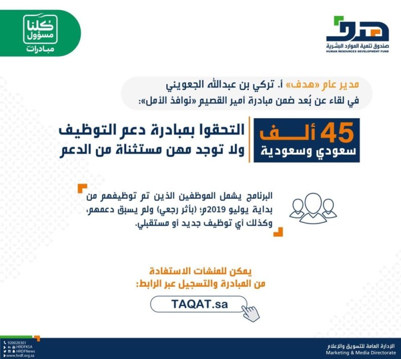 مدير 'هدف ': لا توجد مهن مستثناة من دعم التوظيف