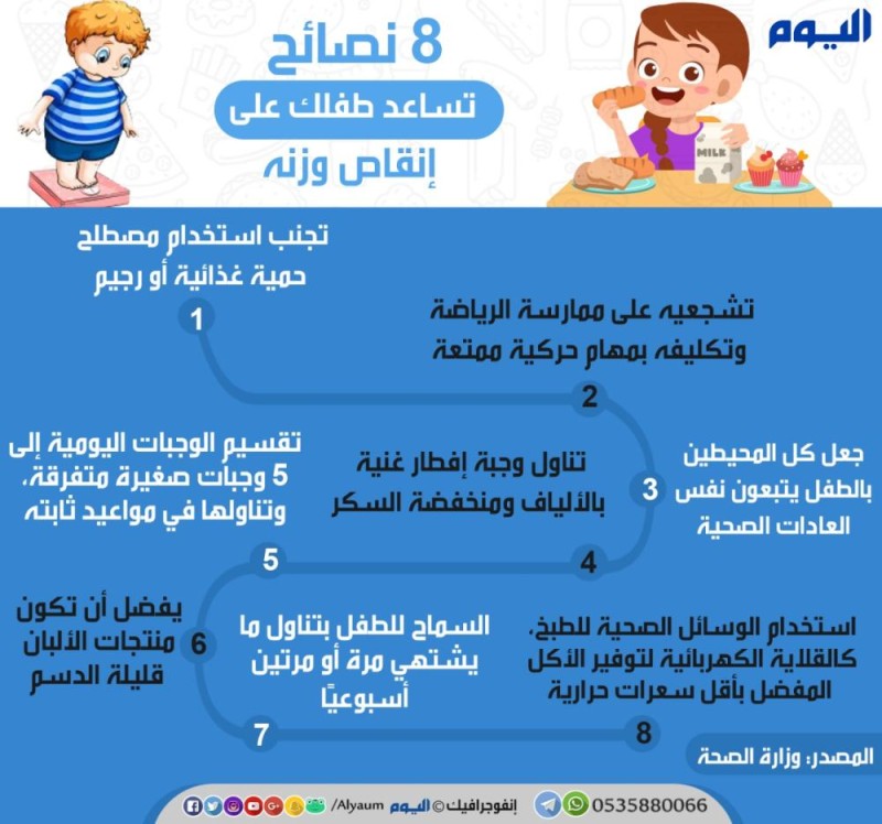 8 نصائح تساعد طفلك على إنقاص وزنه