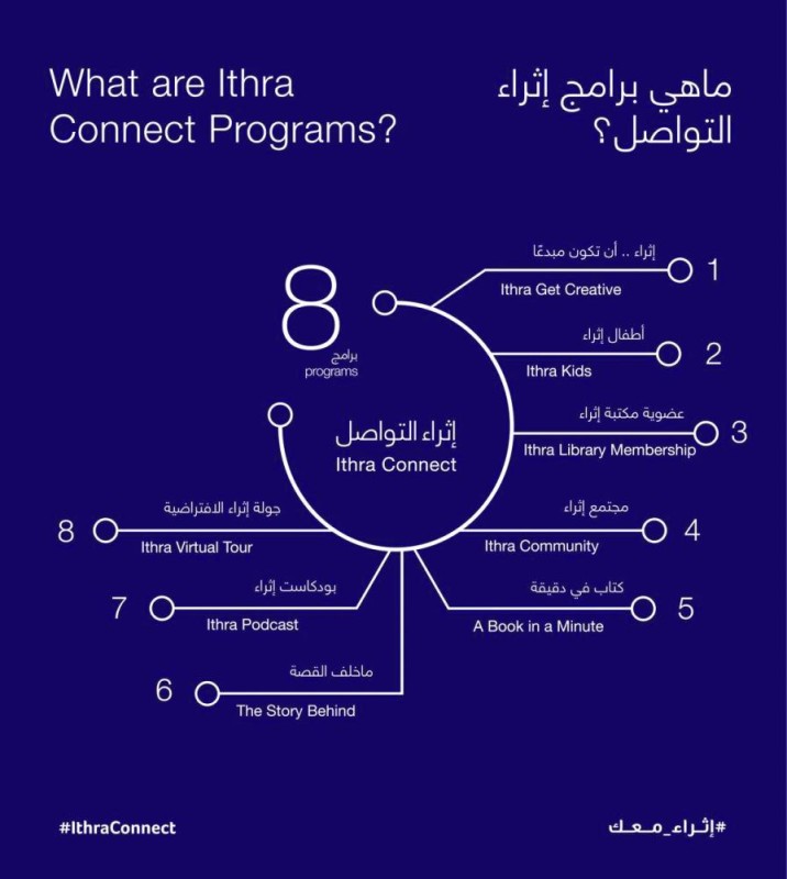 حزمة برامج تفاعلية لـ»إثراء» العزلة المنزلية