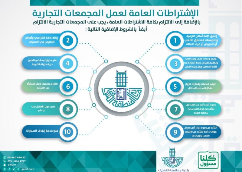 10 اشتراطات عامة لعمل المجمعات التجارية بالقطيف