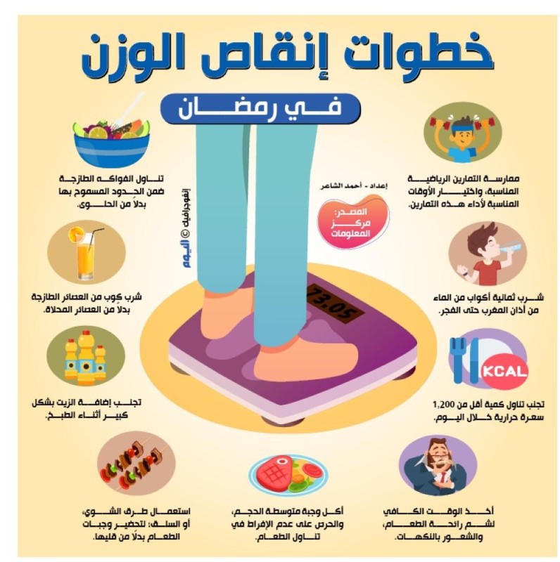 خطوات إنقاذ الوزن في رمضان