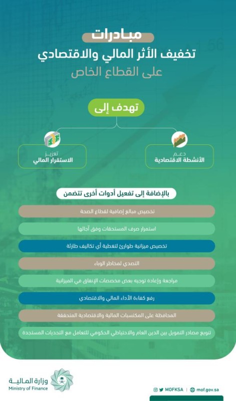 27 مبادرة لدعم القطاع الصناعي والتعديني لمواجهة «كورونا»