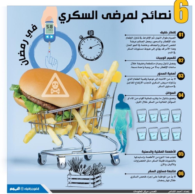 6 نصائح لمرضى السكري