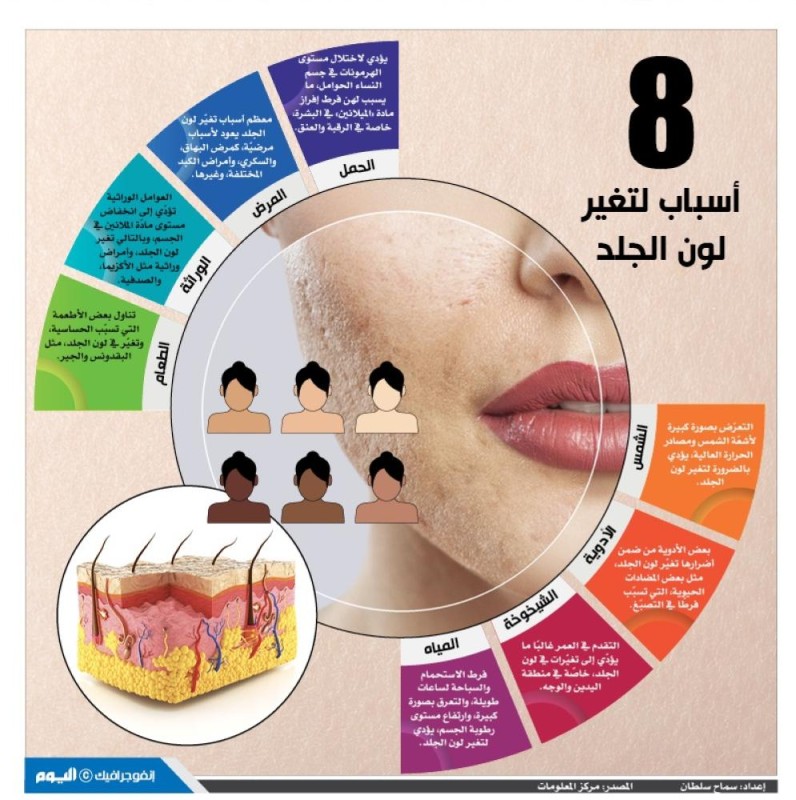 8 أسباب لتغير لون الجلد