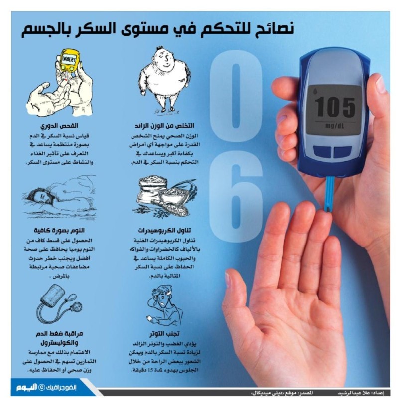 نصائح للتحكم في مستوى السكر بالجسم