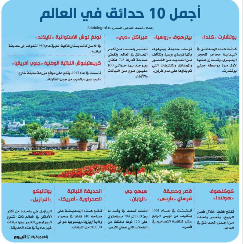 أجمل 10 حدائق في العالم