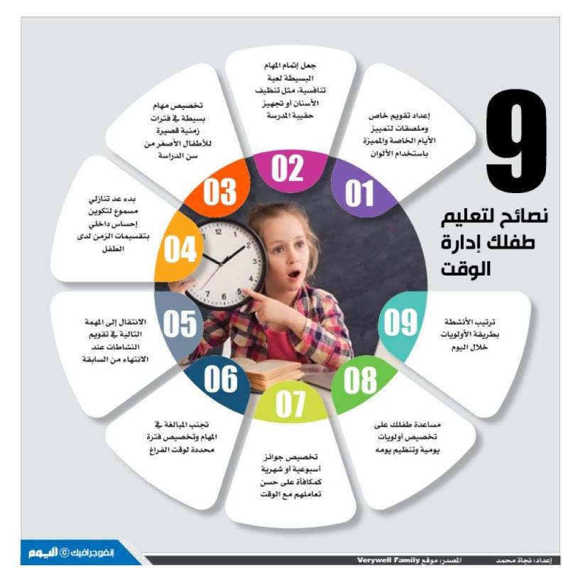 9 نصائح لتعليم طفلك إدارة الوقت