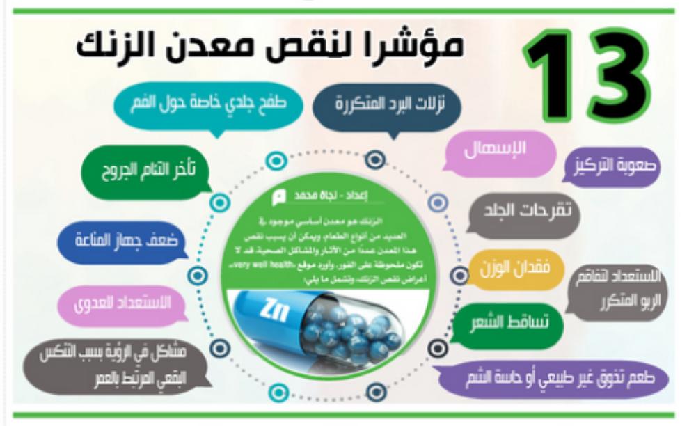 13 مؤشرا لنقص معدن الزنك