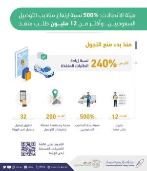 "الاتصالات": 500% نسبة ارتفاع عدد مندوبي التوصيل السعوديين