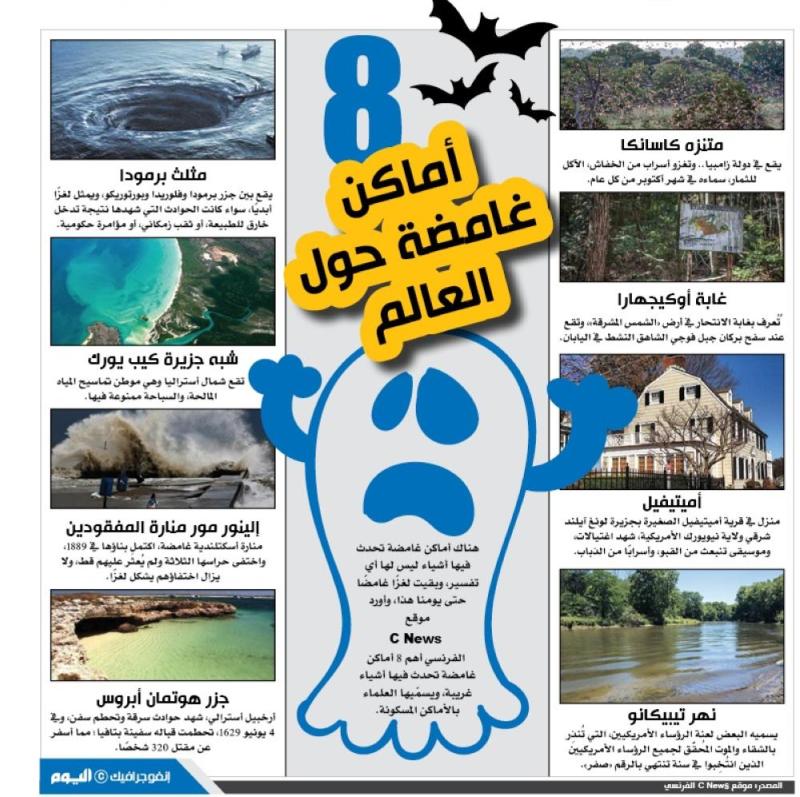8 أماكن غامضة حول العالم